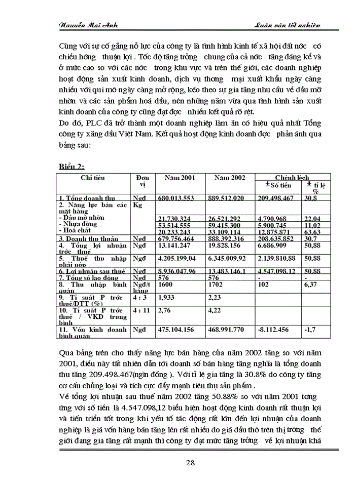 image for page Thực trạng việc tổ chức, quản lí và sử dụng vốn lưu động tại công ty hoá dầu petrolimex