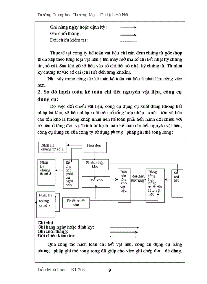 image for page Công tác hạch toán nguyên vật liệu, công cụ dụng cụ ở công ty