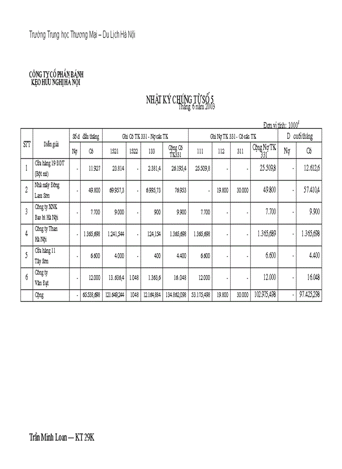 image for page Công tác hạch toán nguyên vật liệu, công cụ dụng cụ ở công ty
