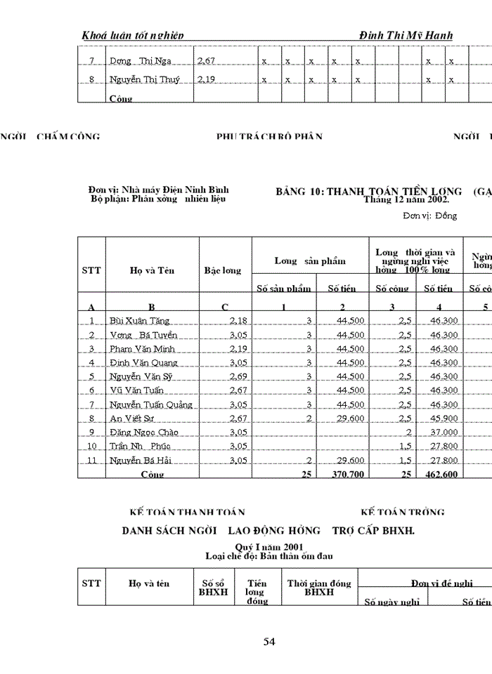 image for page Hạch toán tiền lương và các khoản trích theo lương