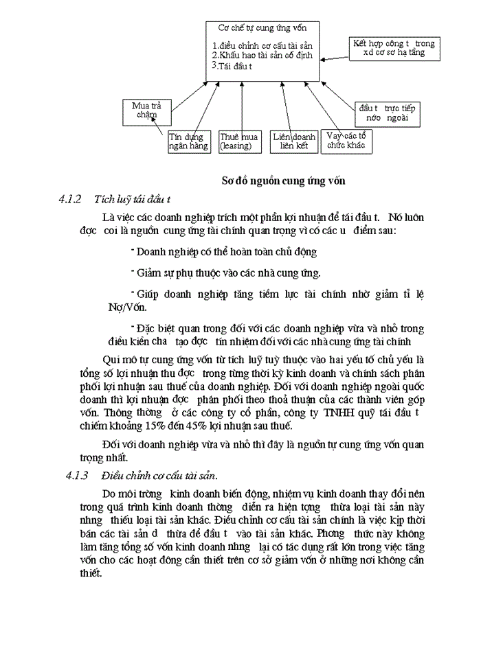 image for page Một số giải pháp nâng cao hiệu quả huy động và sử dụng vốn ở công ty TNHH thương mại và dịch vụ khoa học kỹ thuật Hà Nội