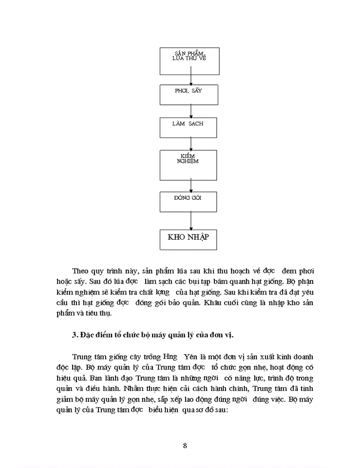 image for page Kế toán tập hợp chi phí và tính giá thành tại Trung tâm giống cây trồng Hưng Yên.