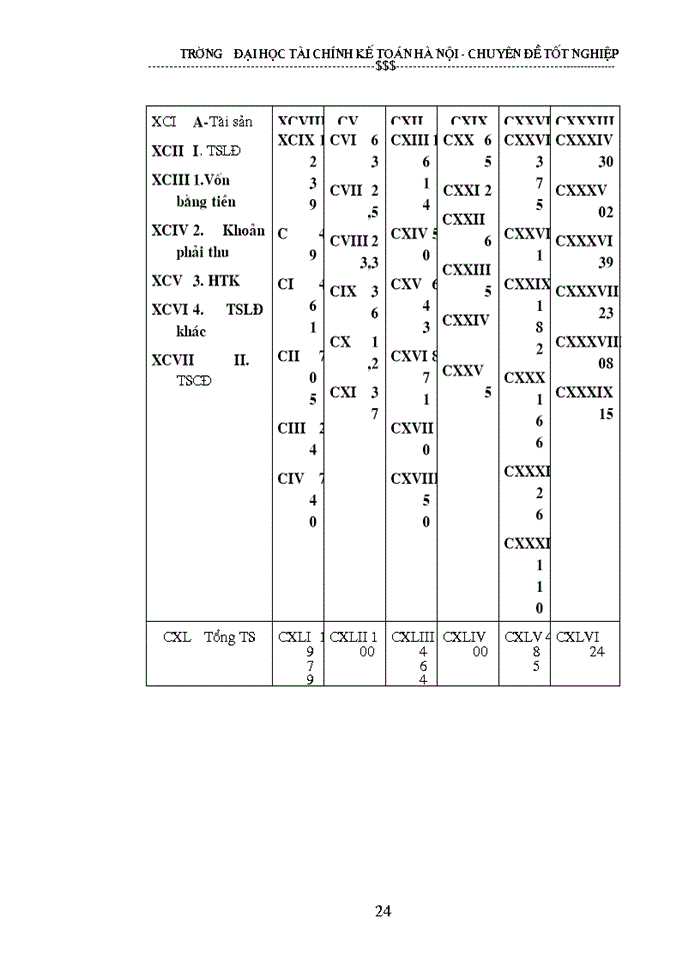 image for page Vốn sản xuất kinh doanh và các biện pháp nâng cao hiệu quả sử dụng vốn sản xuất kinh doanh tại Tổng công ty giấy Việt nam