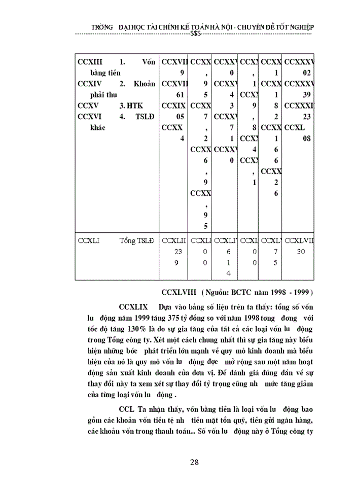 image for page Vốn sản xuất kinh doanh và các biện pháp nâng cao hiệu quả sử dụng vốn sản xuất kinh doanh tại Tổng công ty giấy Việt nam