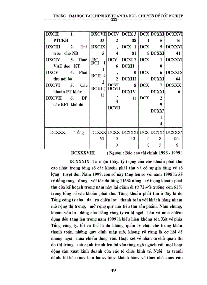 image for page Vốn sản xuất kinh doanh và các biện pháp nâng cao hiệu quả sử dụng vốn sản xuất kinh doanh tại Tổng công ty giấy Việt nam