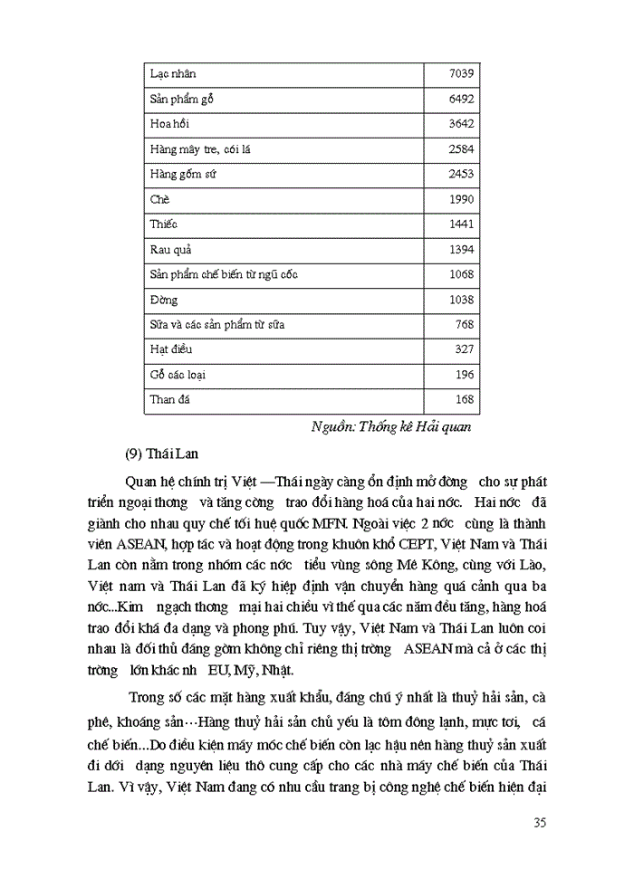 image for page Cơ hội và thách thức đối với Việt Nam trên con đường hội nhập khu vực mậu dịch tự do ASEAN – AFTA