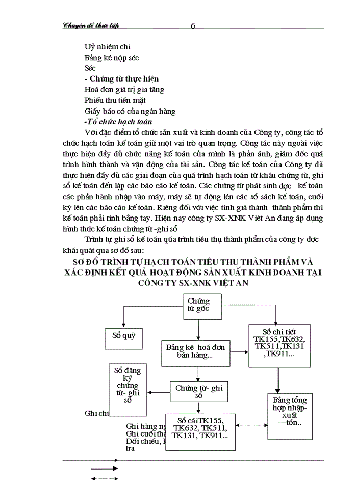 image for page Hoàn thiện công tác hạch toán tiêu thụ thành phẩm và xác định kết quả hoạt động sản xuất kinh doanh tại Công ty SX-XNK Việt An