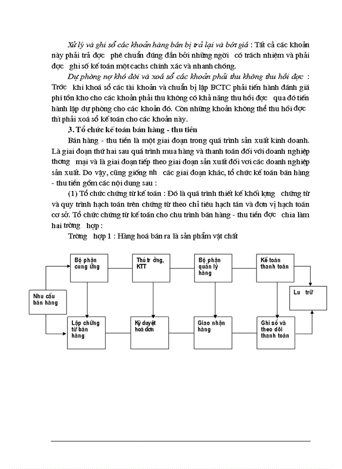image for page Kiểm toán chu trình bán hàng - thu tiền trong kiểm toán Báo cáo tài chính do Công ty dịch vụ tư vấn tài  chính kế toán và kiểm toán ( AASC) thực hiện
