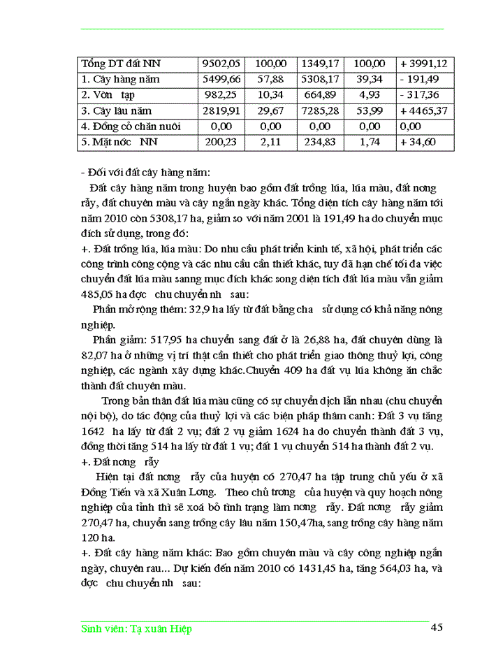 image for page ''Quy hoạch sử dụng đất nông nghiệp huyện Yên Thế tỉnh Bắc Giang