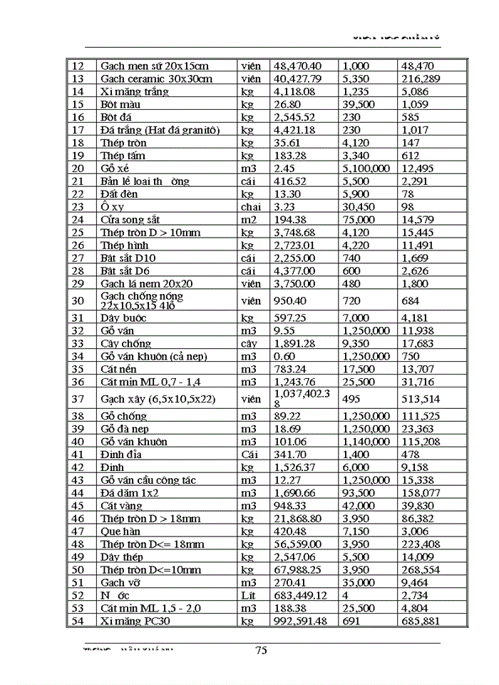 image for page Một số giải pháp nhằm nâng cao khả năng thắng thầu của công ty xây dựng hồng hà