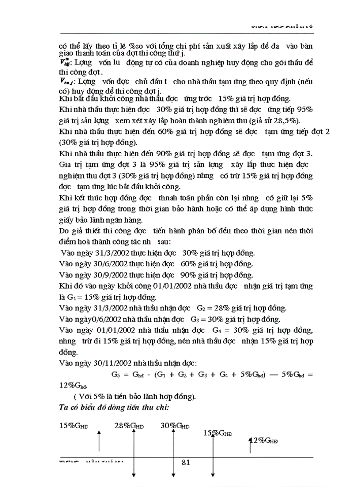 image for page Một số giải pháp nhằm nâng cao khả năng thắng thầu của công ty xây dựng hồng hà