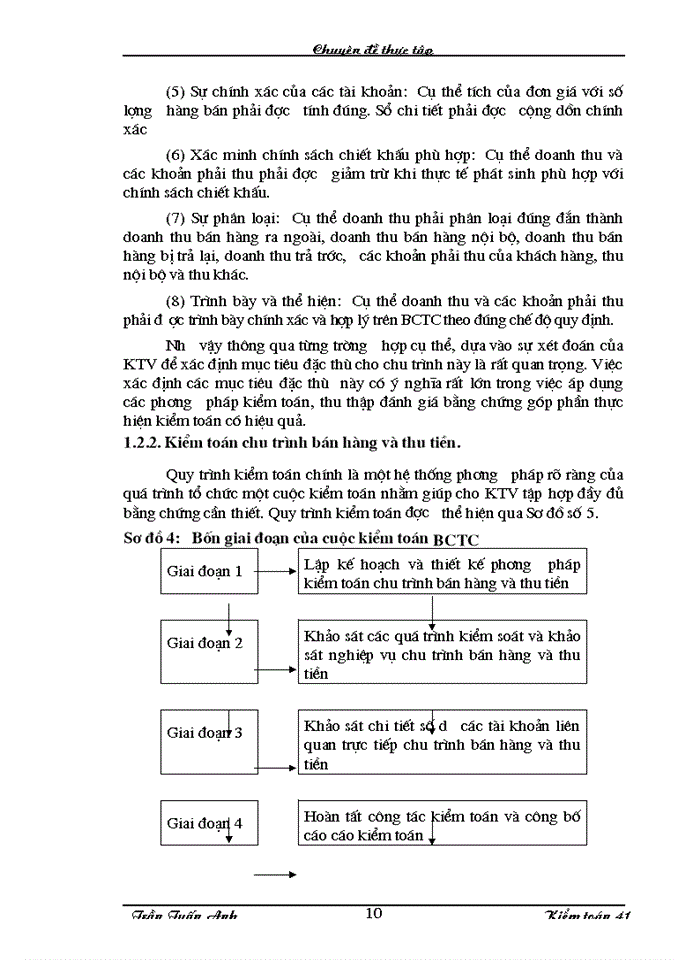 image for page Kiểm toán chu trình bán hàng – thu tiền trong kiểm toán báo cáo tài chính do Công ty Kiểm toán và Dịch vụ tin học  thực hiện