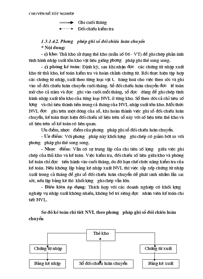 image for page Tổ chức công tác kế toán nguyên vật liệu Công ty Da Giầy Hà Nội