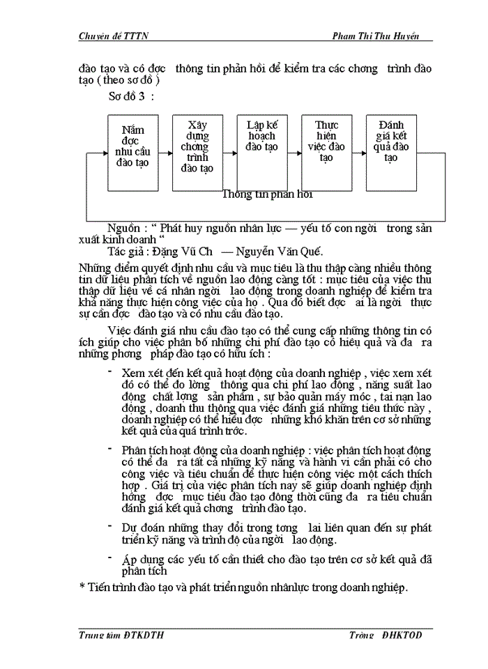 image for page Một số biện pháp nâng cao hiệu quả công tác đào tạo và phát triển nguồn nhân lực ở xí nghiệp may da- Công ty may Chiến Thắng