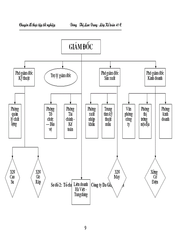 image for page Hoàn thiện hạch toán hạch toán chi phí sản xuất và tính giá thành sản phẩm tại Công ty Da Giầy Hà Nội
