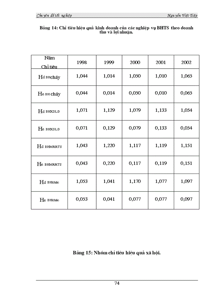 image for page Phân tích hiệu quả kinh doanh loại hình bảo hiểm tài sản tại công ty Bảo Minh Thanh Hoá
