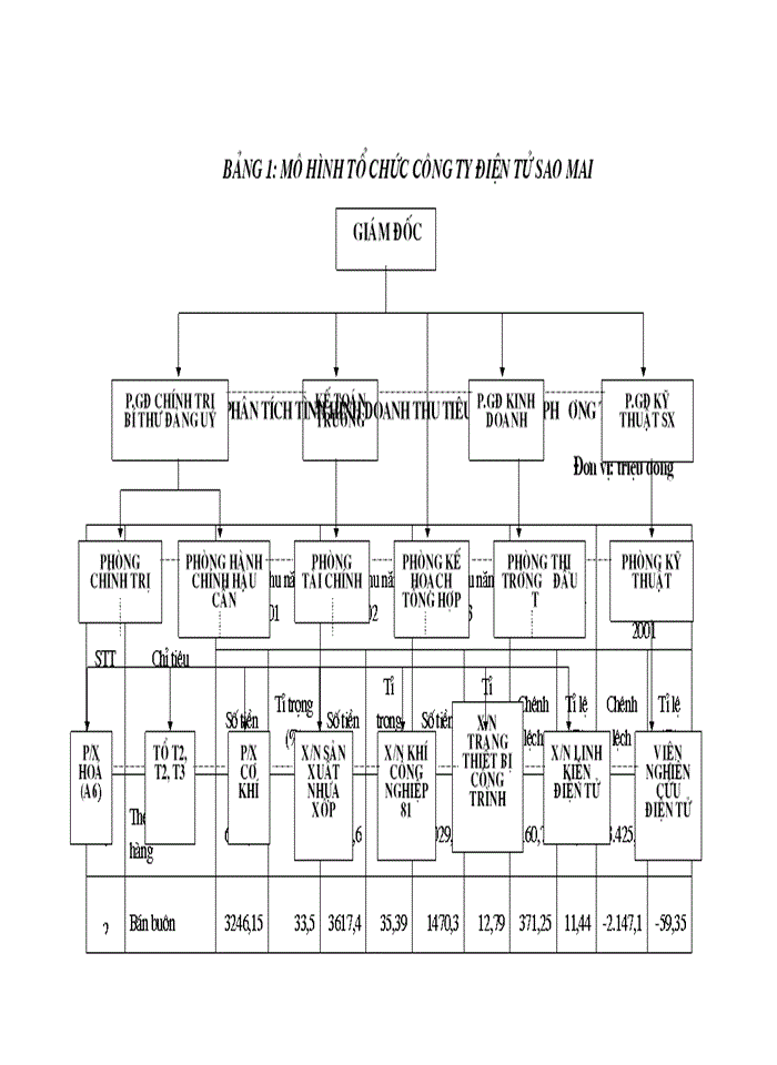 image for page Một số giải pháp nhằm nâng cao chất lượng công tác quản trị tiêu thụ hàng hóa tại xí nghiệp nhựa xốp thuộc Công ty Điện tử  Sao Mai