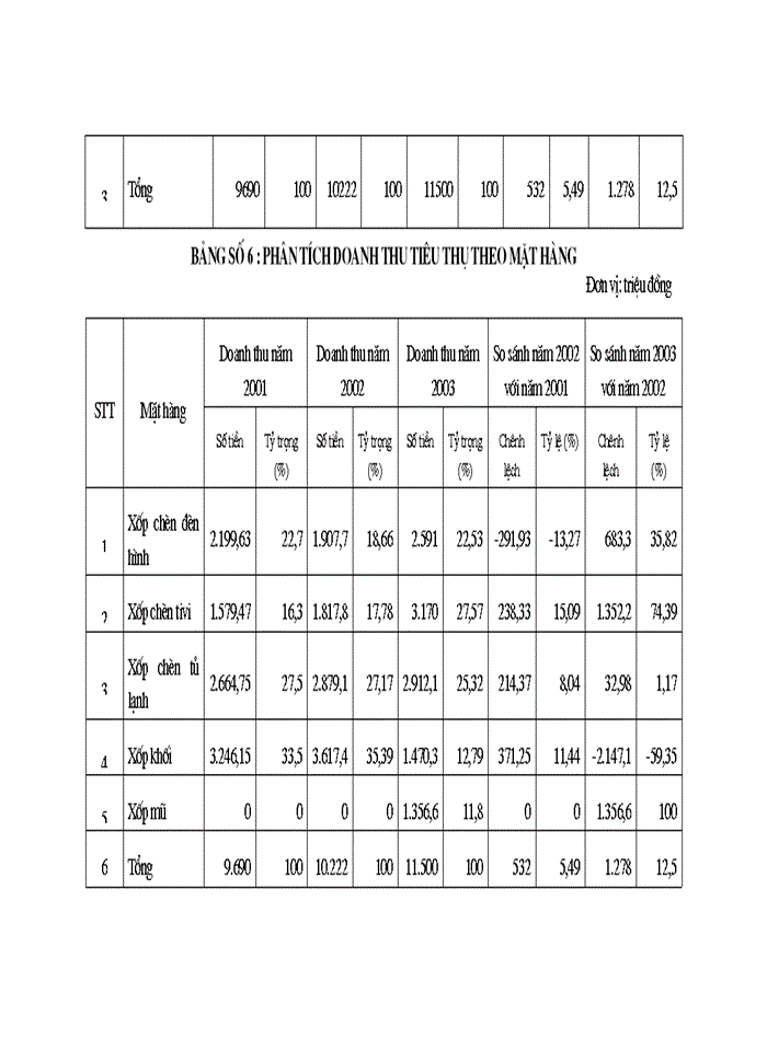 image for page Một số giải pháp nhằm nâng cao chất lượng công tác quản trị tiêu thụ hàng hóa tại xí nghiệp nhựa xốp thuộc Công ty Điện tử  Sao Mai