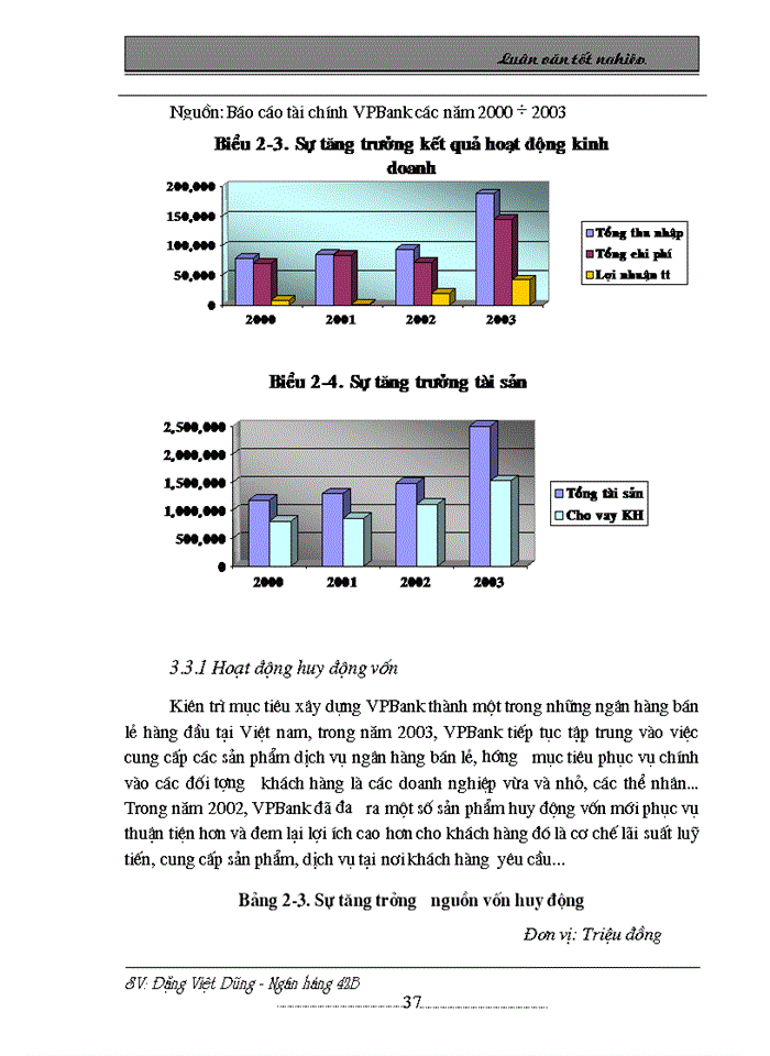 image for page Giải pháp nâng cao nămg lực cạnh tranh của Ngân hàng TMCP các Doanh nghiệp ngoài Quốc doanh Việt Nam trong lĩnh vực cho vay tiêu dùng