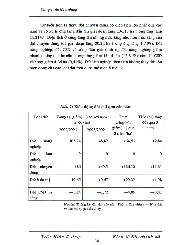 image for page Thực trạng và giải pháp nhằm thúc đẩy việc cấp giấy chứng nhận quyền sử dụng đất trên địa bàn quận Cầu Giấy, thành phố Hà Nội