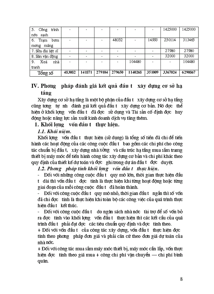 image for page Đánh giá kết quả sử dụng và một số giải pháp nâng cao hiệu quả sử dụng vốn đầu tư cho xây dựng  cơ sở hạ tầng kỹ thuật của huyện Thọ Xuân-Thanh Hoá