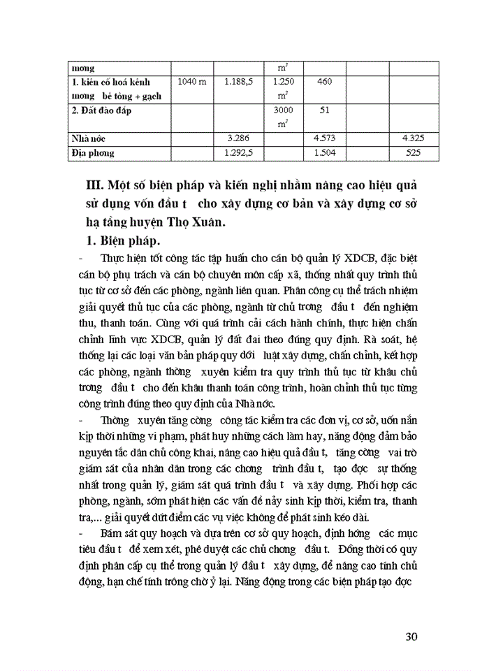 image for page Đánh giá kết quả sử dụng và một số giải pháp nâng cao hiệu quả sử dụng vốn đầu tư cho xây dựng  cơ sở hạ tầng kỹ thuật của huyện Thọ Xuân-Thanh Hoá