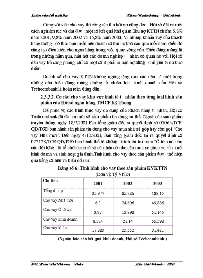 image for page Giải pháp đẩy mạnh hoạt động cho vay khu vực kinh tế tư nhân tại Hội sở Ngân hàng TMCP Kỹ Thương Việt Nam