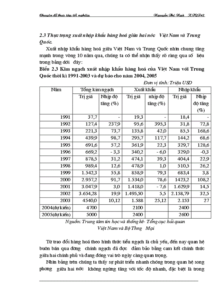 image for page Một số giải pháp đẩy mạnh xuất khẩu hàng Việt Nam vào thị trường Trung Quốc trong bối cảnh ASEAN + 1 (Trung Quốc)