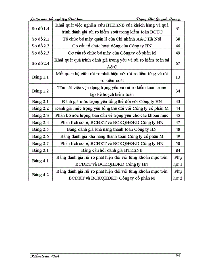 image for page Hoàn thiện quy trình đánh giá trọng yếu và rủi ro kiểm toán trong kiểm toán BCTC do Công ty cổ phần Kiểm toán và Tư vấn thực hiện