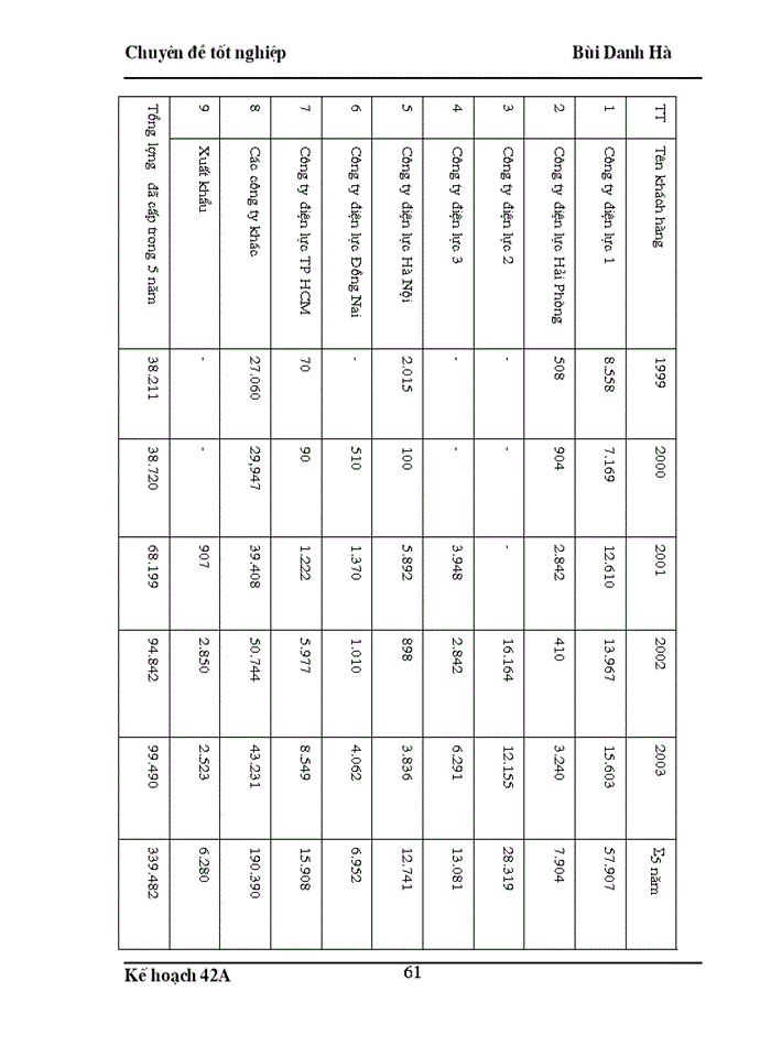 image for page Hoàn thiện công tác xây dựng chiến lược kinh doanh tại công ty thiết bị đo điện thời kỳ 2004-2010