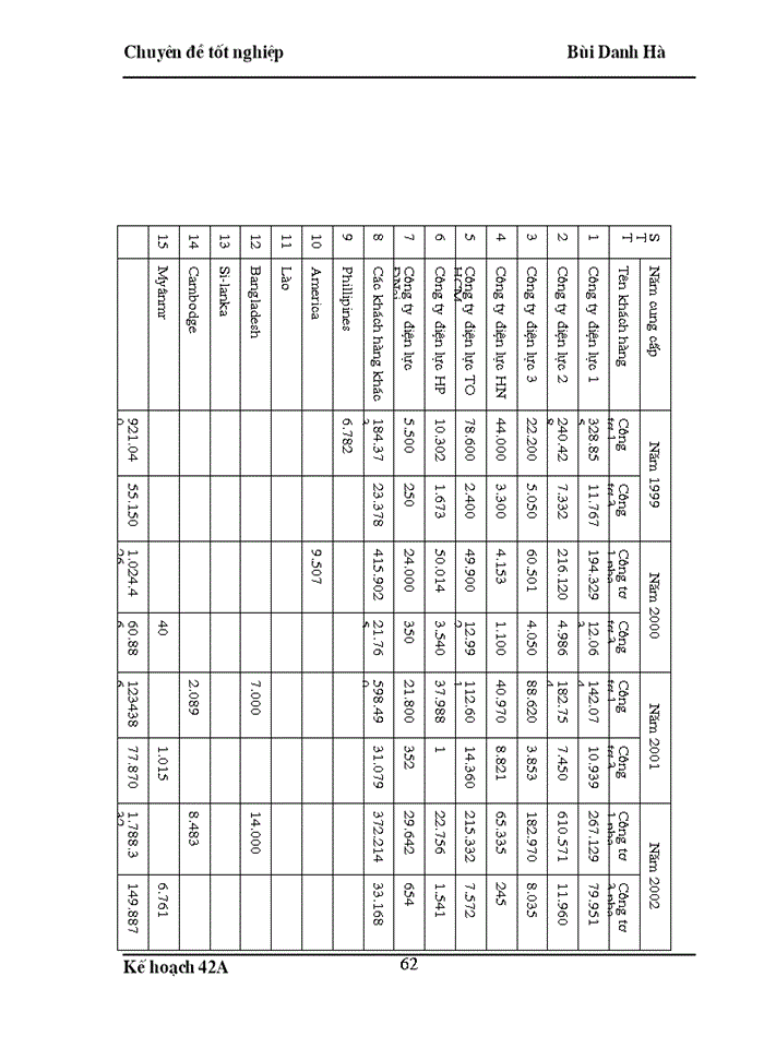 image for page Hoàn thiện công tác xây dựng chiến lược kinh doanh tại công ty thiết bị đo điện thời kỳ 2004-2010