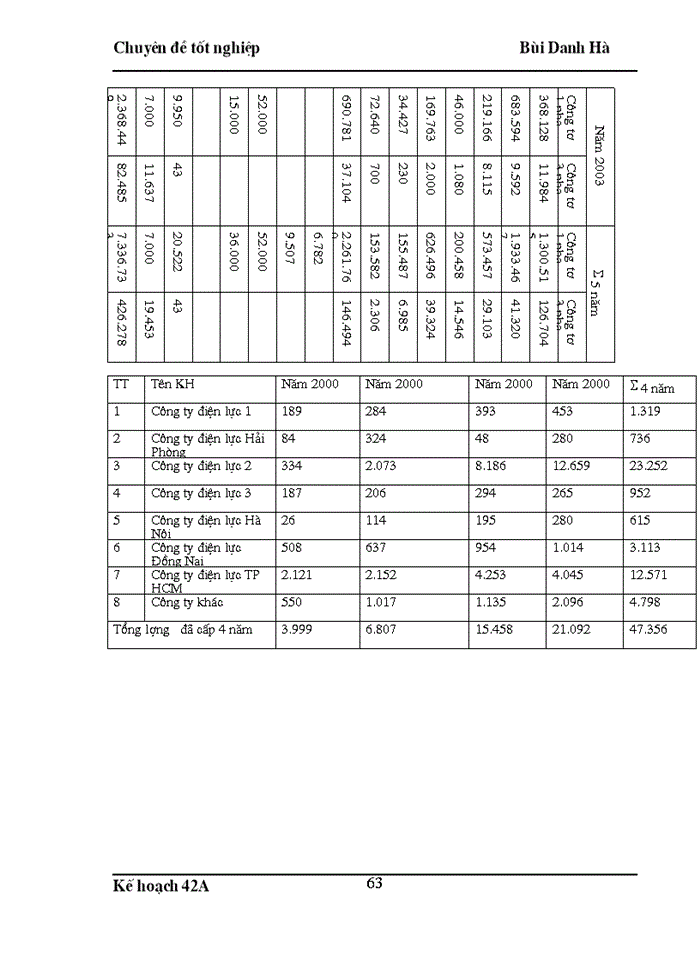 image for page Hoàn thiện công tác xây dựng chiến lược kinh doanh tại công ty thiết bị đo điện thời kỳ 2004-2010