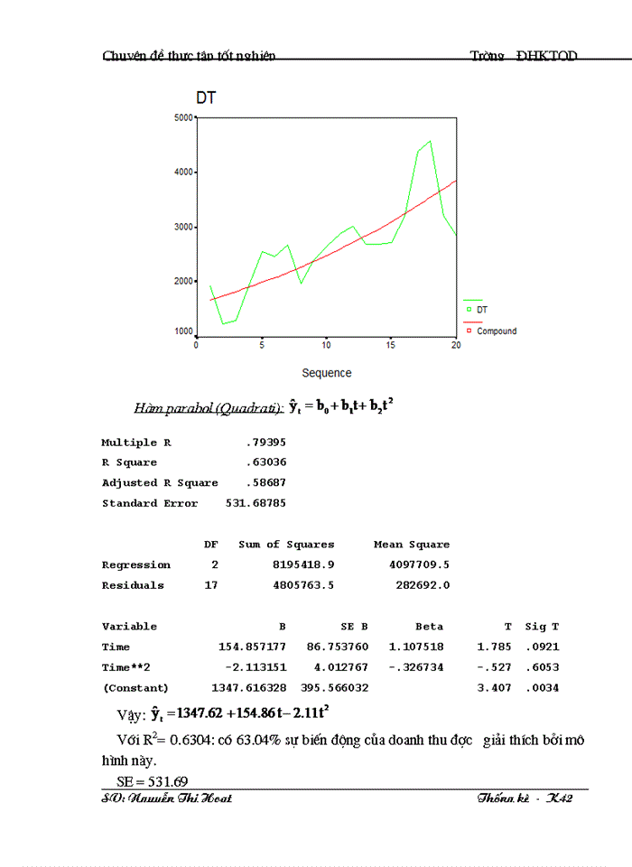 image for page Vận dụng phương pháp dãy số thời gian để phân tích biến động  doanh thu của cửa hàng TMDV Đại La từ năm 2000 đến năm 2003 và dự báo cho năm 2004