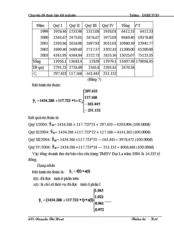 image for page Vận dụng phương pháp dãy số thời gian để phân tích biến động  doanh thu của cửa hàng TMDV Đại La từ năm 2000 đến năm 2003 và dự báo cho năm 2004