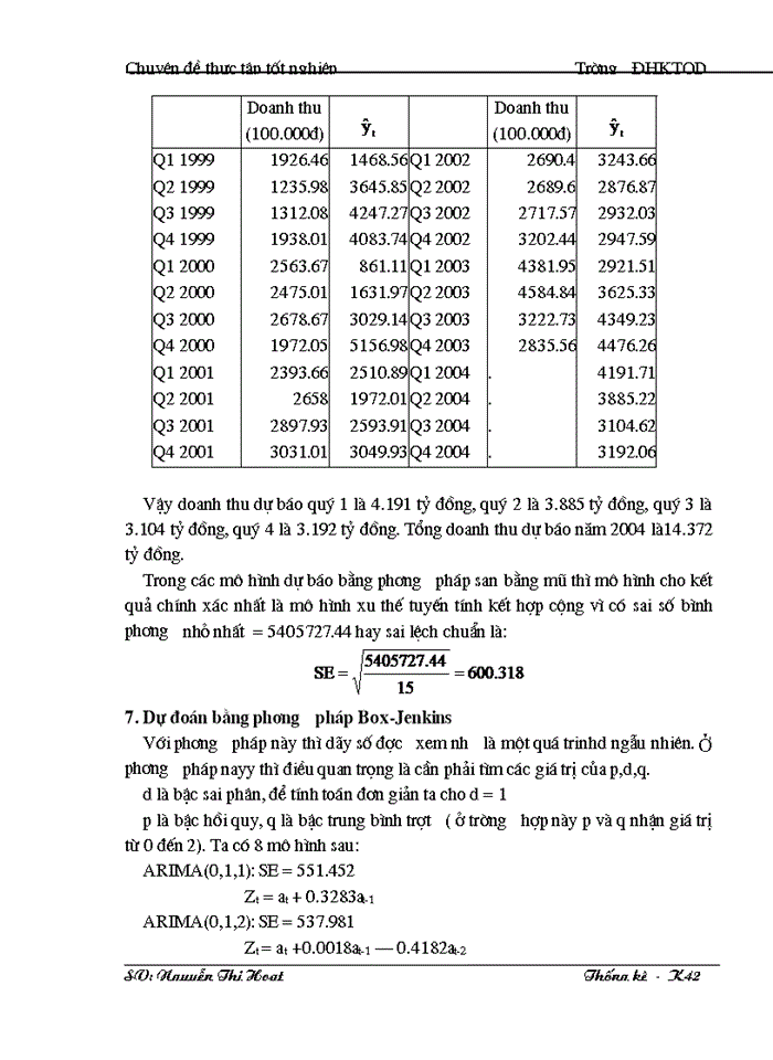image for page Vận dụng phương pháp dãy số thời gian để phân tích biến động  doanh thu của cửa hàng TMDV Đại La từ năm 2000 đến năm 2003 và dự báo cho năm 2004
