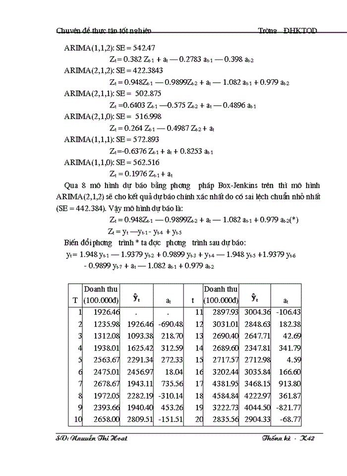 image for page Vận dụng phương pháp dãy số thời gian để phân tích biến động  doanh thu của cửa hàng TMDV Đại La từ năm 2000 đến năm 2003 và dự báo cho năm 2004