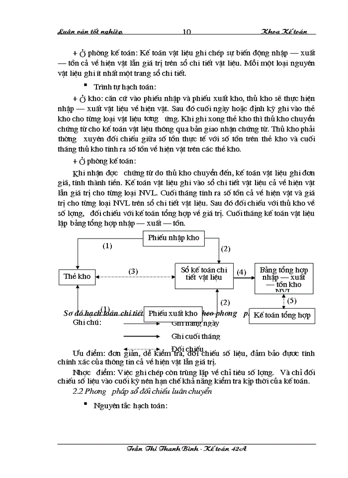 image for page Hoàn thiện hạch toán nguyên vật liệu với việc nâng cao hiệu quả sử dụng vốn lưu động tại công ty xây dựng và phát triển nông thôn