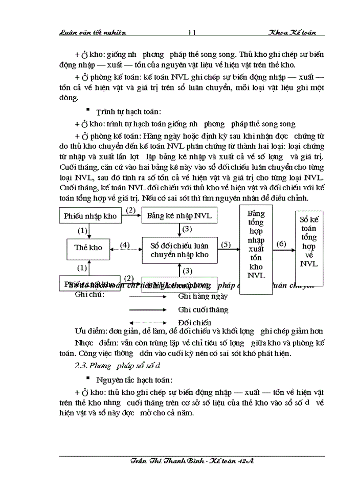image for page Hoàn thiện hạch toán nguyên vật liệu với việc nâng cao hiệu quả sử dụng vốn lưu động tại công ty xây dựng và phát triển nông thôn