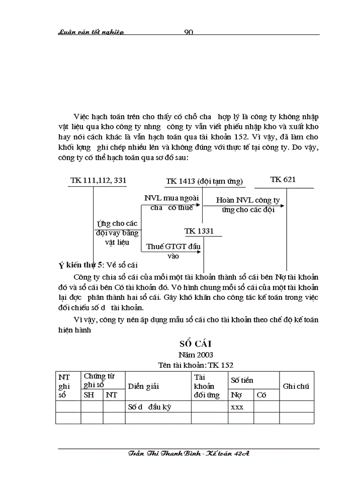 image for page Hoàn thiện hạch toán nguyên vật liệu với việc nâng cao hiệu quả sử dụng vốn lưu động tại công ty xây dựng và phát triển nông thôn