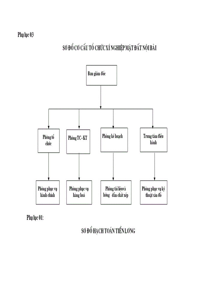 image for page Một số ý kiến đề xuất nhằm góp phần hoàn thiện kế toán tiền lương và các khoản trích theo lương tại xí nghiệp thương mại mặt đất nội bài