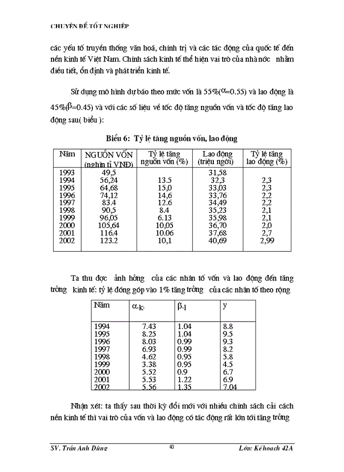 image for page Một số nguyên nhân chính ảnh hưởng đến tăng trưởng kinh tế Việt Nam.