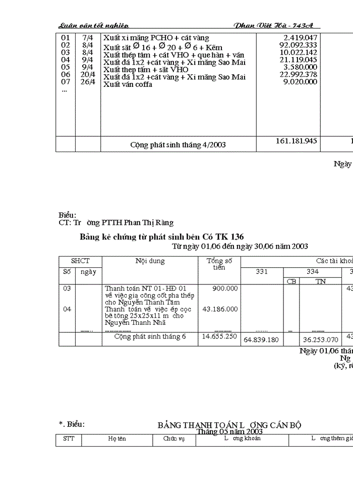 image for page Hoàn thiện công tác kế toán chi phí sản xuất và tính giá thành sản phẩm tại Công ty xây dựng và phát triển nông thôn2