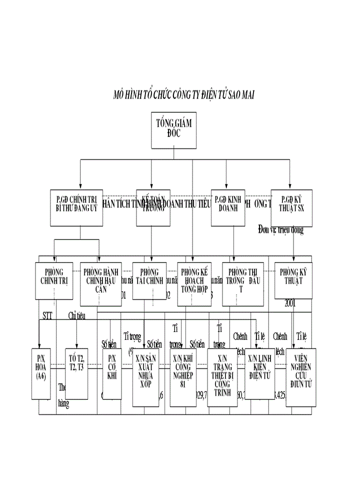 image for page Một số giải pháp nhằm nâng cao chất lượng công tác quản trị tiêu thụ hàng hóa tại Công ty Điện tử  Sao Mai.