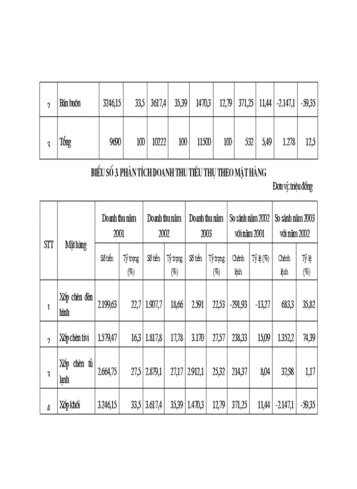 image for page Một số giải pháp nhằm nâng cao chất lượng công tác quản trị tiêu thụ hàng hóa tại Công ty Điện tử  Sao Mai.