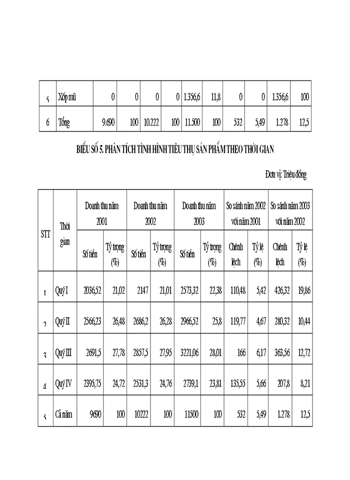 image for page Một số giải pháp nhằm nâng cao chất lượng công tác quản trị tiêu thụ hàng hóa tại Công ty Điện tử  Sao Mai.