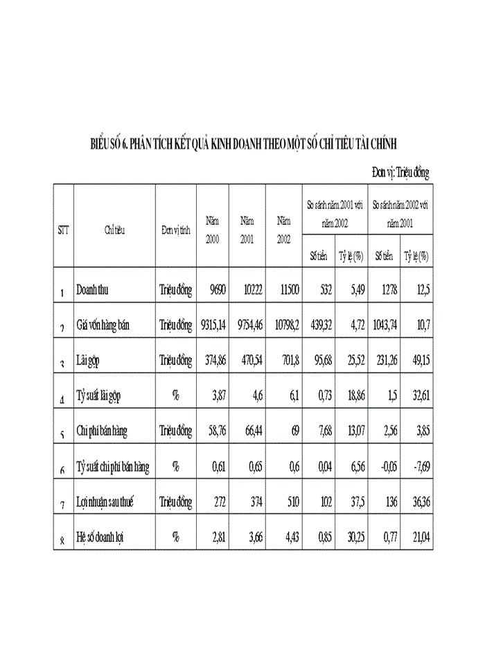 image for page Một số giải pháp nhằm nâng cao chất lượng công tác quản trị tiêu thụ hàng hóa tại Công ty Điện tử  Sao Mai.