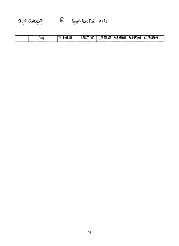 image for page Tìm hiểu về công tác hạch toán kế toán tiền lương và các khoản trích theo lương ở công ty công trình giao thông 134