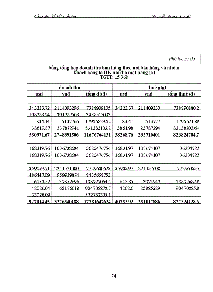 image for page Phương hướng hoàn thiện kế toán bán hàng và xác định kết quả kinh doanh ở công ty xăng dầu hàng không việt nam.