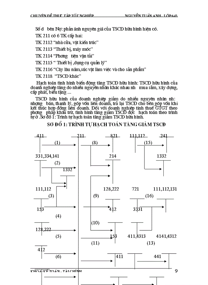 image for page Tổ chức quản lý và hạch toán TSCĐ nhằm nâng cao hiệu quả sử dụng  TSCĐ ở công ty kinh doanh thép và vật tư Hà nội .