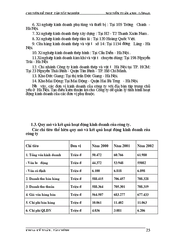image for page Tổ chức quản lý và hạch toán TSCĐ nhằm nâng cao hiệu quả sử dụng  TSCĐ ở công ty kinh doanh thép và vật tư Hà nội .